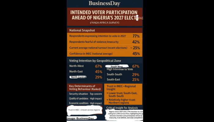 Elections without competition? Inside Nigeria&rsquo;s quiet democratic squeeze